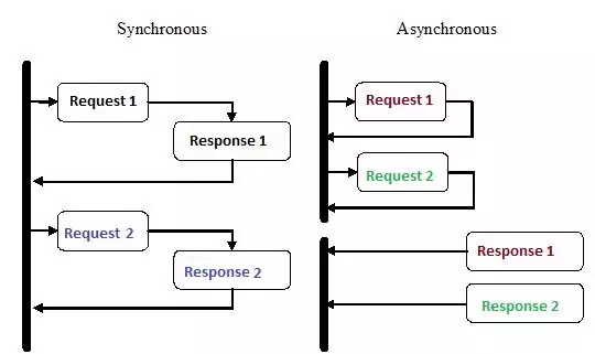 Вступ до асинхронного програмування на Python