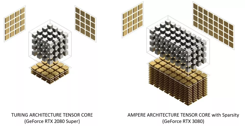 Ampere - новітня ігрова архітектура NVIDIA