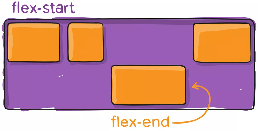 Повне керівництво по Flexbox