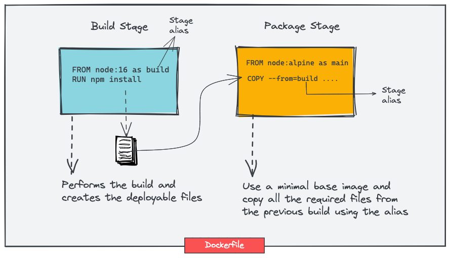Як зменшити розмір образу Docker: 6 методів оптимізації